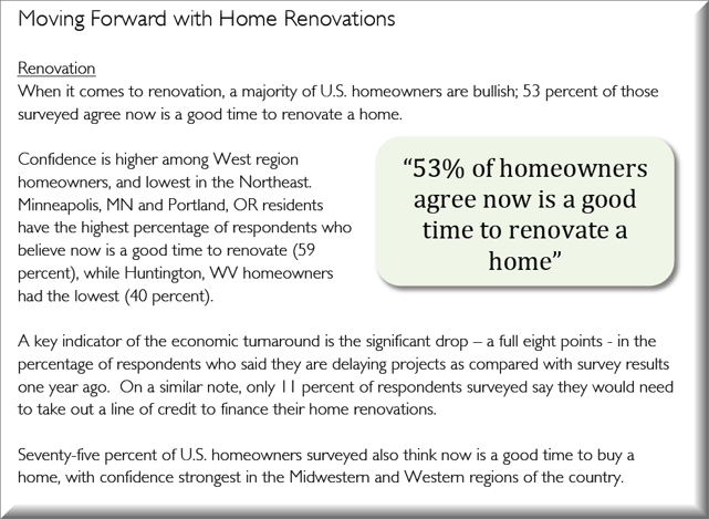 2013 Houzz Study on Home Remodeling