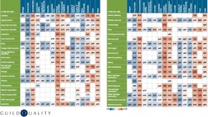 Heat Map of Highly Valued Service Traits