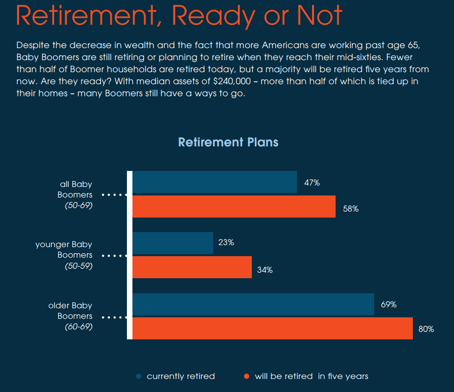 Retirement, Ready or Not